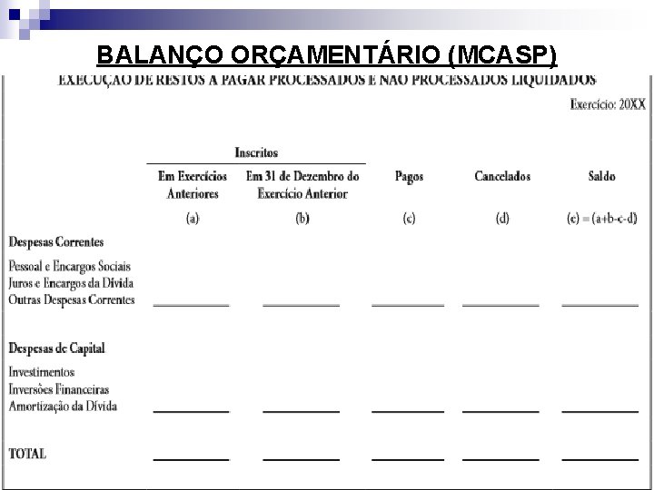 BALANÇO ORÇAMENTÁRIO (MCASP) 