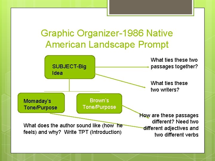 Graphic Organizer-1986 Native American Landscape Prompt SUBJECT-Big Idea What ties these two passages together?