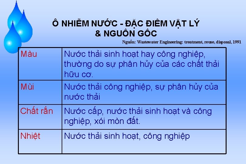 Ô NHIỄM NƯỚC - ĐẶC ĐIỂM VẬT LÝ & NGUỒN GỐC Nguồn: Wastewater Engineering: