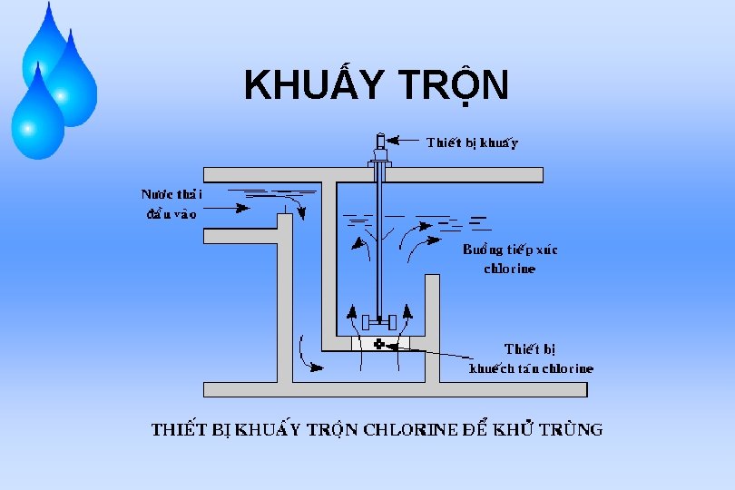 KHUẤY TRỘN 