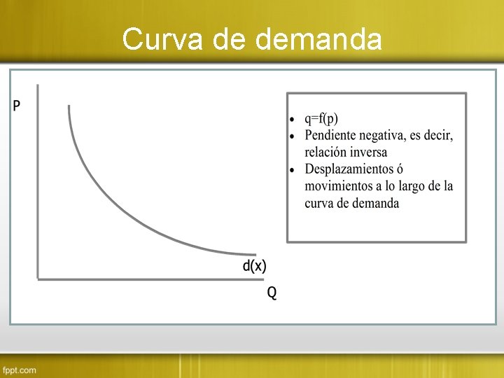 Curva de demanda 