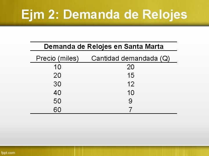 Ejm 2: Demanda de Relojes en Santa Marta Precio (miles) 10 20 30 40