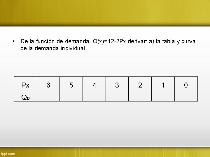  • De la función de demanda Q(x)=12 -2 Px derivar: a) la tabla