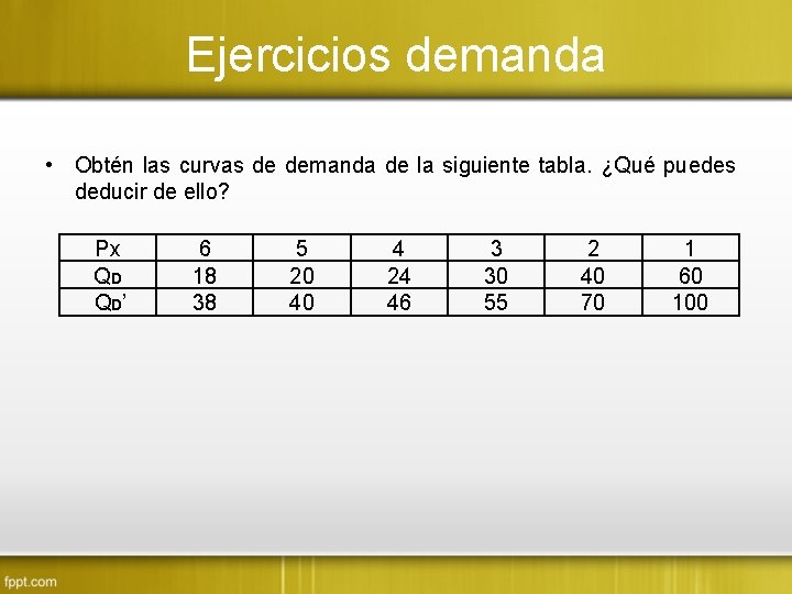 Ejercicios demanda • Obtén las curvas de demanda de la siguiente tabla. ¿Qué puedes