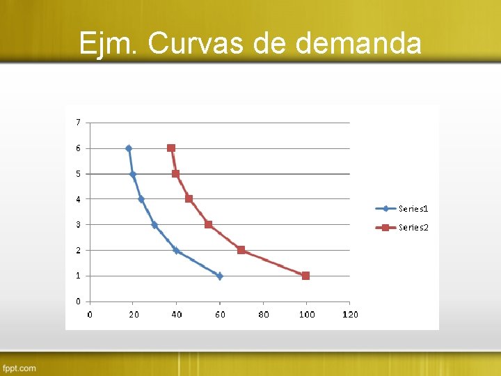 Ejm. Curvas de demanda 