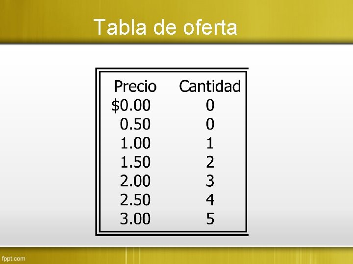 Tabla de oferta 