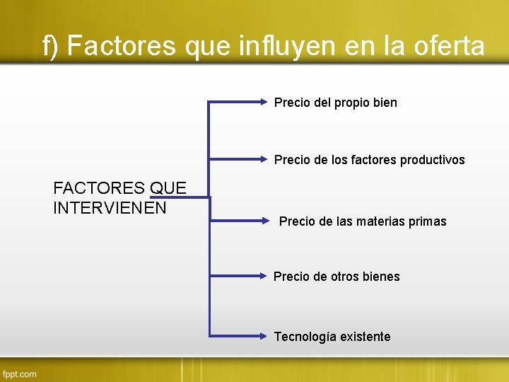 f) Factores que influyen en la oferta Precio del propio bien Precio de los