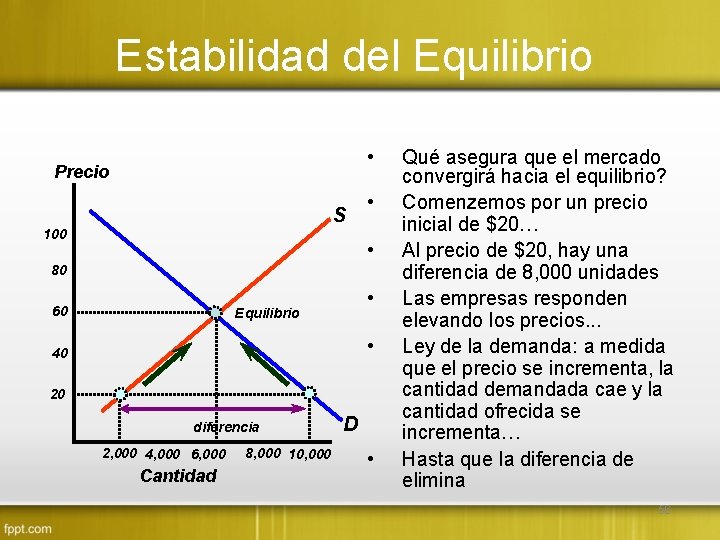 Estabilidad del Equilibrio • Precio S 100 • • 80 60 • Equilibrio •