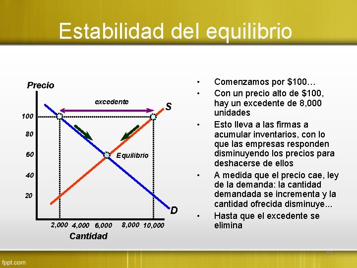 Estabilidad del equilibrio • • Precio excedente S 100 • 80 60 Equilibrio •