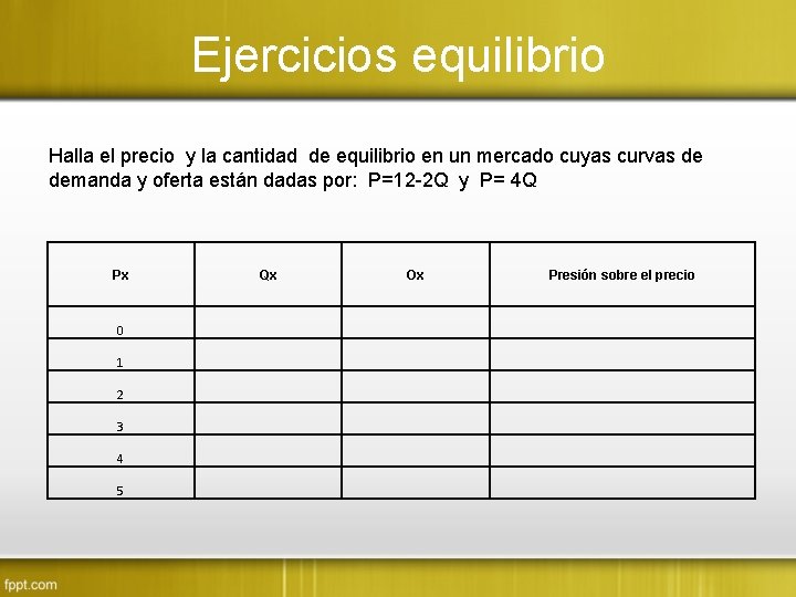 Ejercicios equilibrio Halla el precio y la cantidad de equilibrio en un mercado cuyas