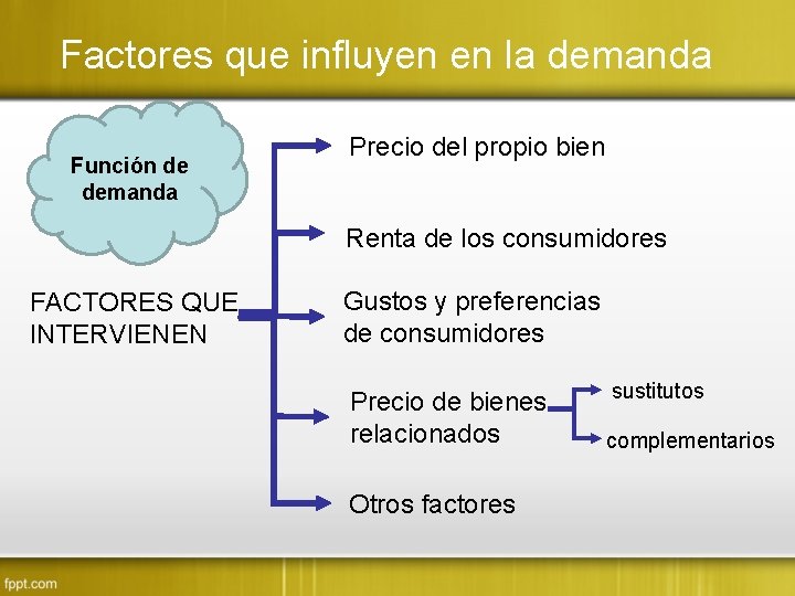 Factores que influyen en la demanda Función de demanda Precio del propio bien Renta