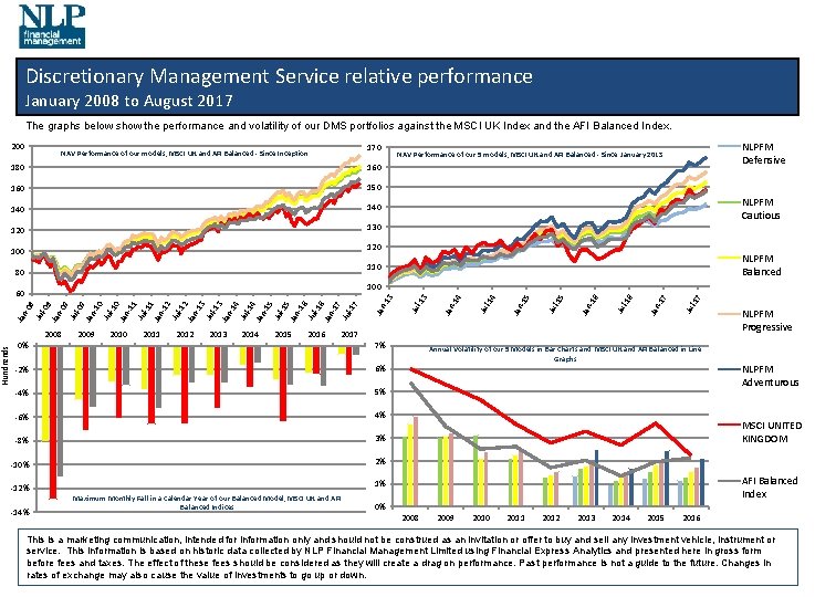 Hundrends Discretionary Management Service relative performance January 2008 to August 2017 The graphs below