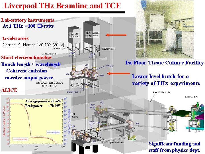 . . Liverpool THz Beamline and TCF Laboratory instruments At 1 THz ~ 100 . . Liverpool THz Beamline and TCF Laboratory instruments At 1 THz ~ 100