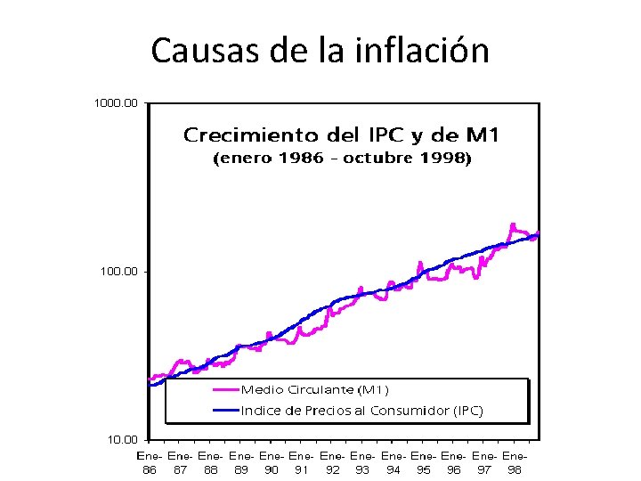 Causas de la inflación http: //www. auladeeconomia. com 