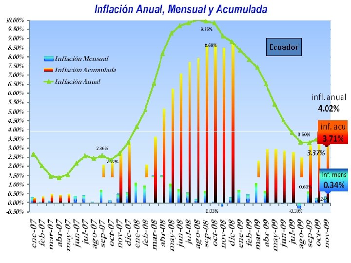 Ecuador http: //www. auladeeconomia. com 