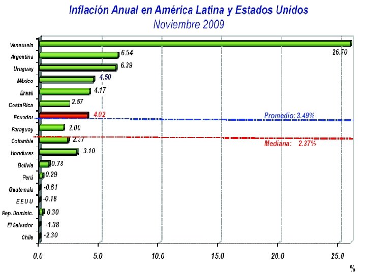 http: //www. auladeeconomia. com 