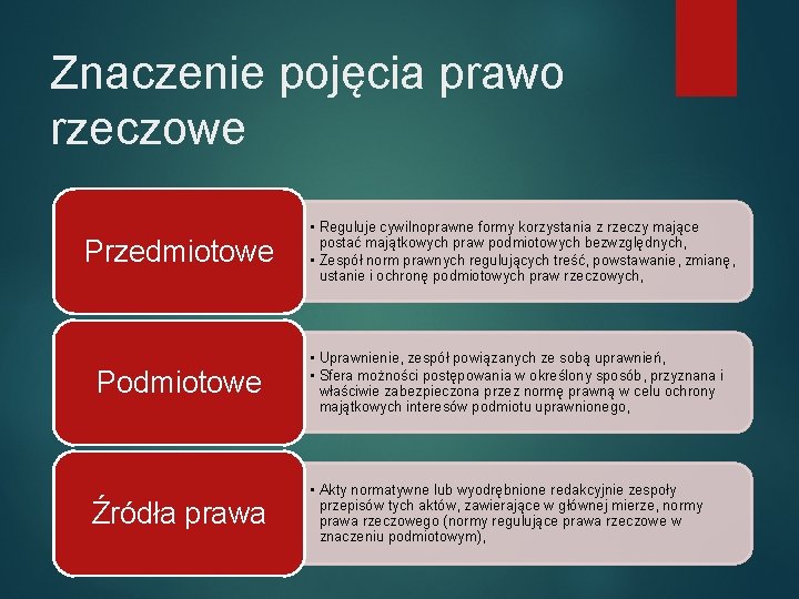 Znaczenie pojęcia prawo rzeczowe Przedmiotowe Podmiotowe Źródła prawa • Reguluje cywilnoprawne formy korzystania z