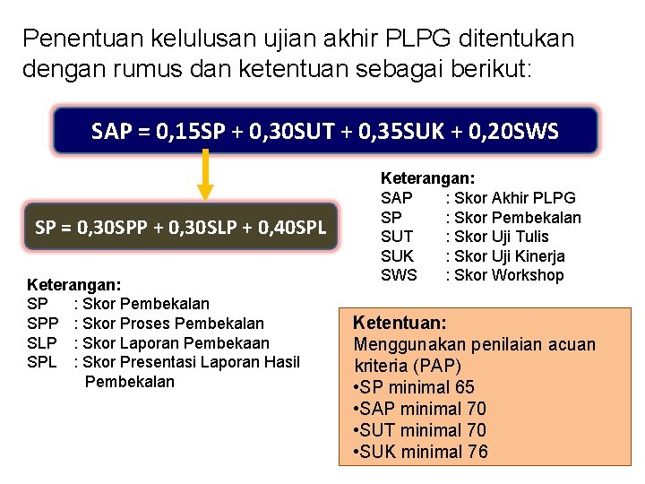 Penentuan kelulusan ujian akhir PLPG ditentukan dengan rumus dan ketentuan sebagai berikut: SAP =
