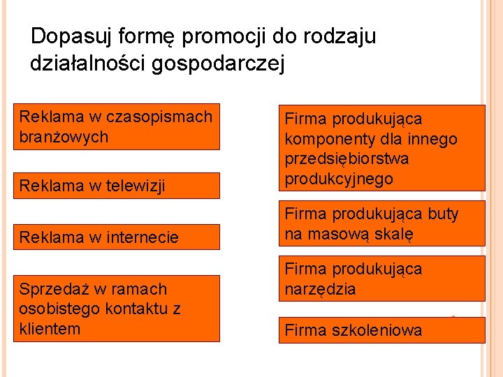 Dopasuj formę promocji do rodzaju działalności gospodarczej Reklama w czasopismach branżowych Reklama w telewizji