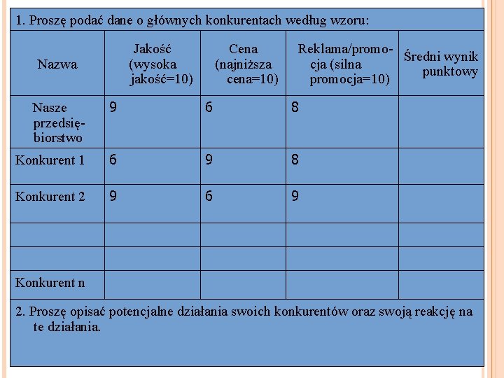 1. Proszę podać dane o głównych konkurentach według wzoru: Jakość (wysoka jakość=10) Nazwa Cena