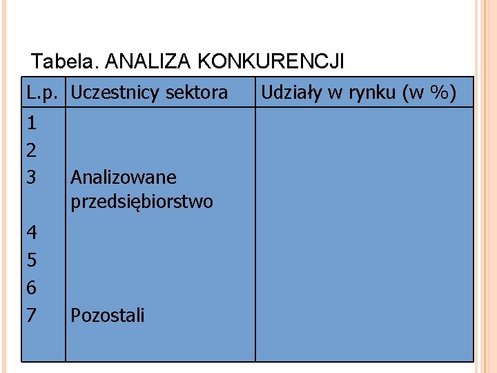 Tabela. ANALIZA KONKURENCJI L. p. Uczestnicy sektora 1 2 3 4 5 6 7