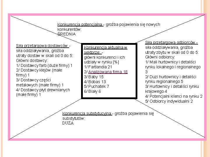 Konkurencja potencjalna - groźba pojawienia się nowych konkurentów: ŚREDNIA Siła przetargowa dostawców - siła