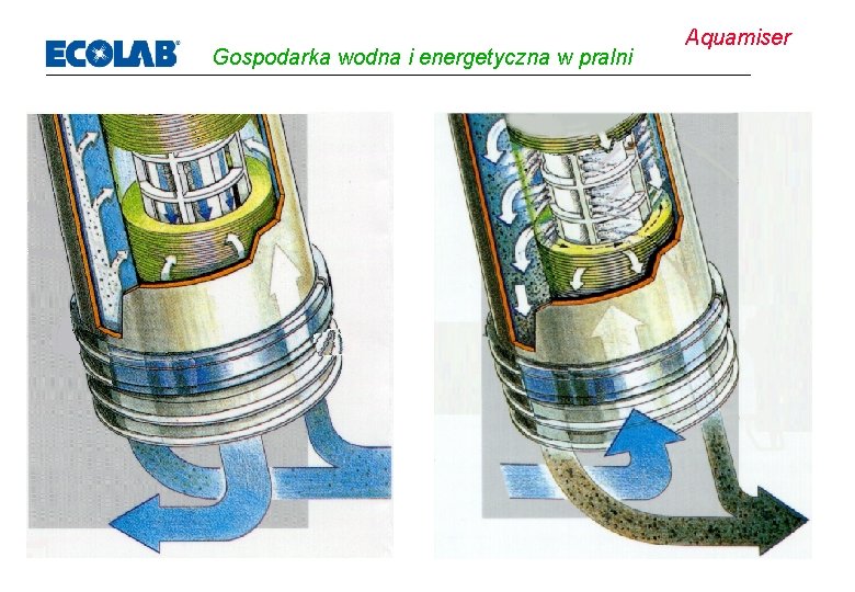 Gospodarka wodna i energetyczna w pralni Aquamiser 