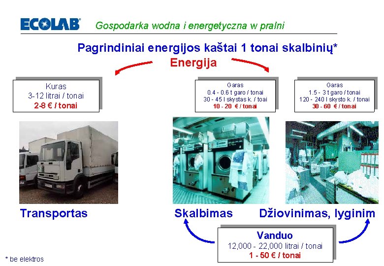 Gospodarka wodna i energetyczna w pralni Pagrindiniai energijos kaštai 1 tonai skalbinių* Energija Kuras