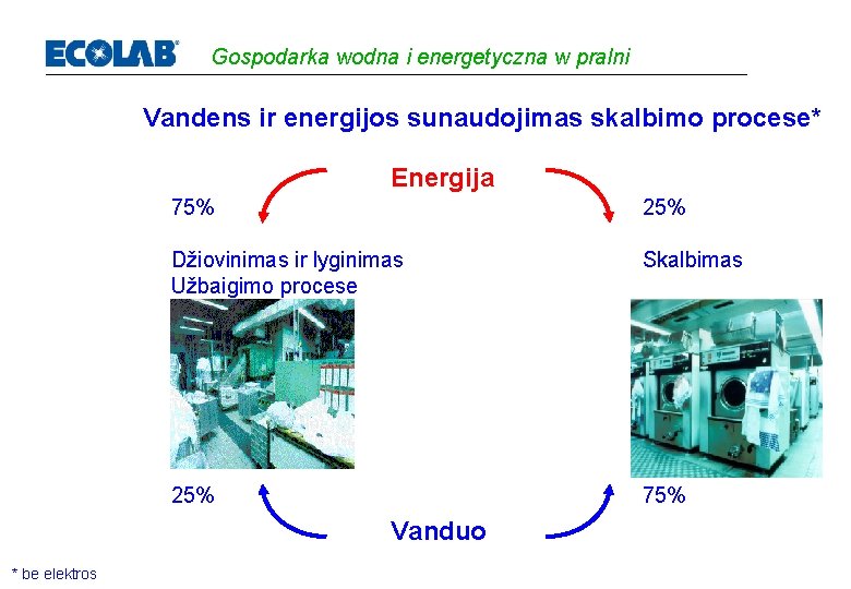 Gospodarka wodna i energetyczna w pralni Vandens ir energijos sunaudojimas skalbimo procese* Energija 75%