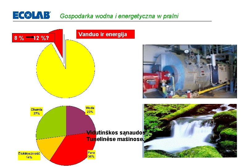 Gospodarka wodna i energetyczna w pralni 8% 12 %? Vanduo ir energija Vidutinškos sąnaudos