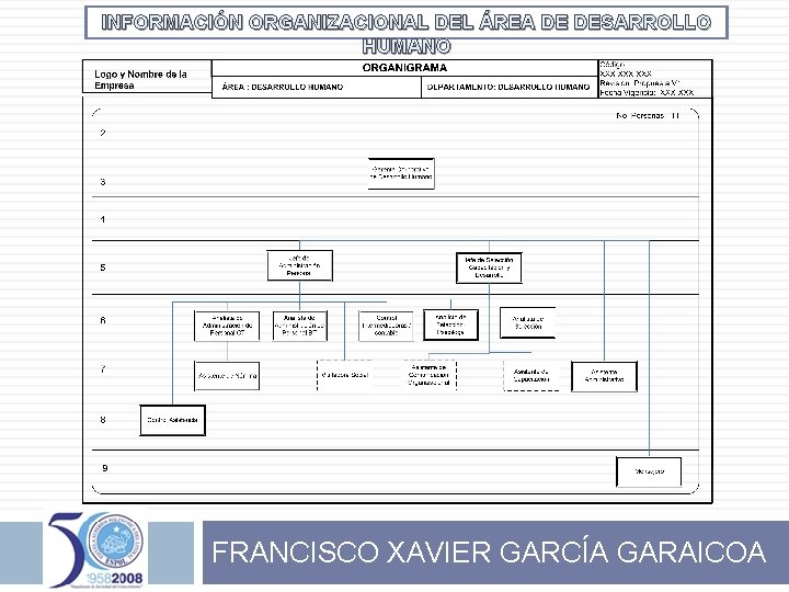 INFORMACIÓN ORGANIZACIONAL DEL ÁREA DE DESARROLLO HUMANO FRANCISCO XAVIER GARCÍA GARAICOA 