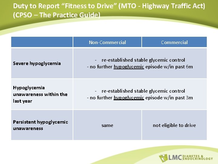 Duty to Report “Fitness to Drive” (MTO - Highway Traffic Act) (CPSO – The