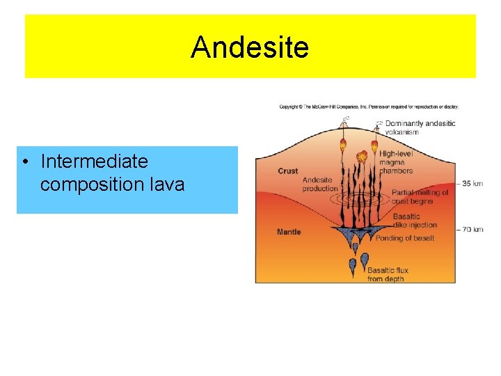 Andesite • Intermediate composition lava Andesite • Intermediate composition lava