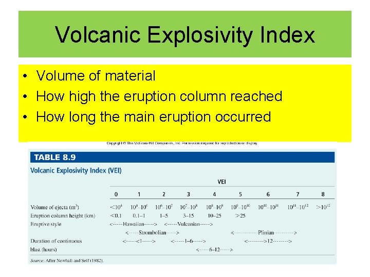Volcanic Explosivity Index • Volume of material • How high the eruption column reached Volcanic Explosivity Index • Volume of material • How high the eruption column reached