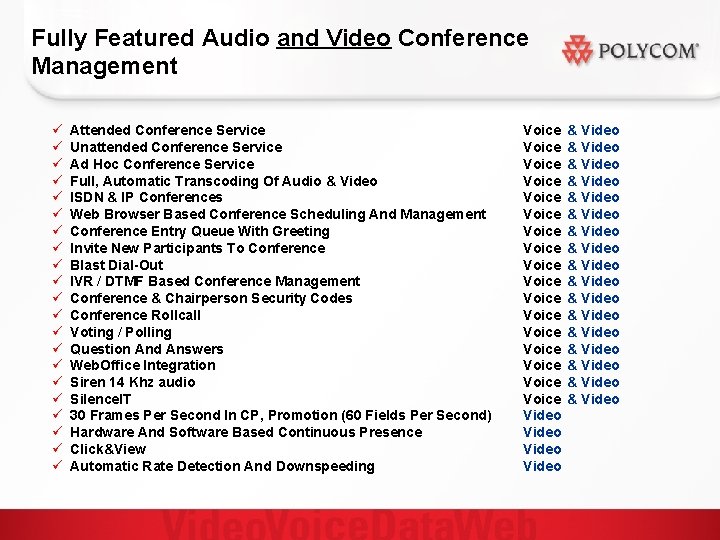 Fully Featured Audio and Video Conference Management ü ü ü ü ü ü Attended