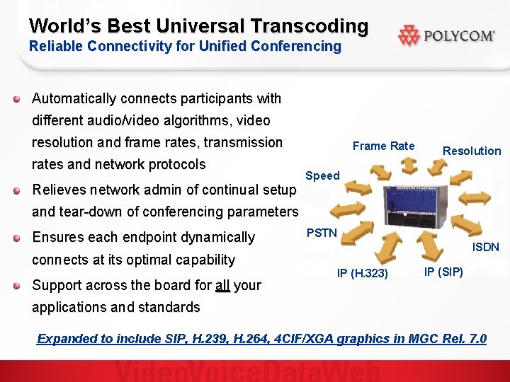 World’s Best Universal Transcoding Reliable Connectivity for Unified Conferencing Automatically connects participants with different