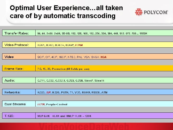 Optimal User Experience…all taken care of by automatic transcoding 