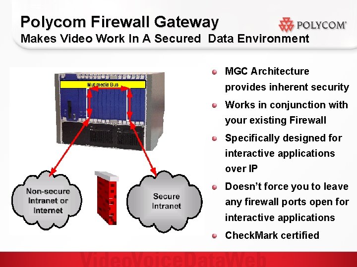 Polycom Firewall Gateway Makes Video Work In A Secured Data Environment MGC Architecture provides