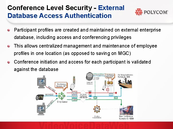 Conference Level Security - External Database Access Authentication Participant profiles are created and maintained