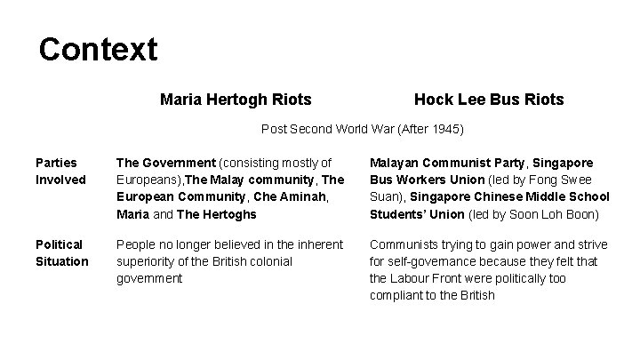 Context Maria Hertogh Riots Hock Lee Bus Riots Post Second World War (After 1945)