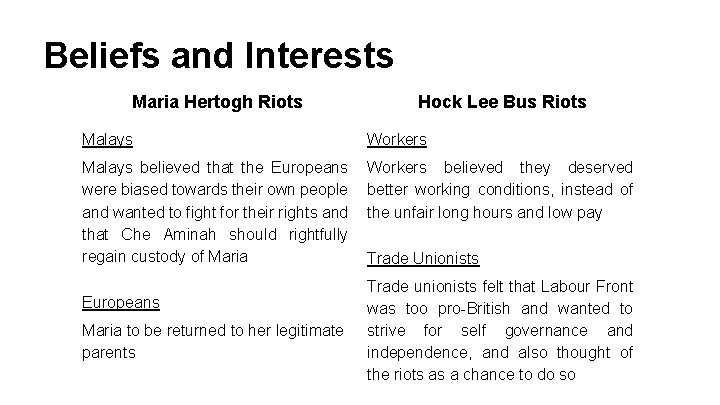 Beliefs and Interests Maria Hertogh Riots Hock Lee Bus Riots Malays Workers Malays believed