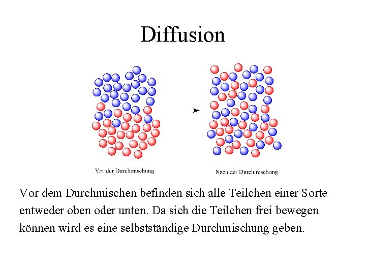 Diffusion Vor dem Durchmischen befinden sich alle Teilchen einer Sorte entweder oben oder unten.