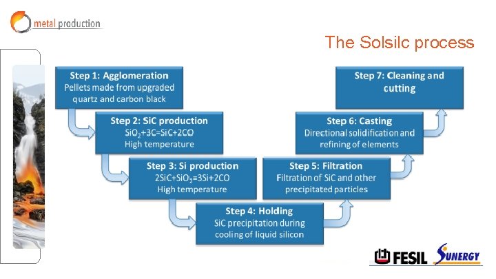 The Solsilc process The Solsilc process