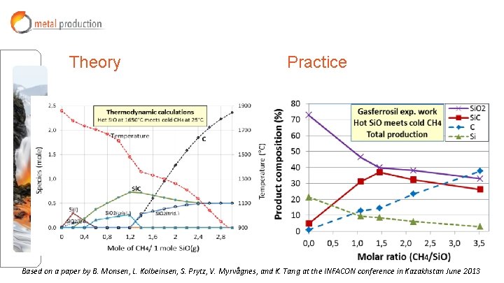 Theory Practice Based on a paper by B. Monsen, L. Kolbeinsen, S. Prytz, V. Theory Practice Based on a paper by B. Monsen, L. Kolbeinsen, S. Prytz, V.