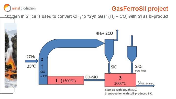 Gas. Ferro. Sil project Oxygen in Silica is used to convert CH 4 to Gas. Ferro. Sil project Oxygen in Silica is used to convert CH 4 to