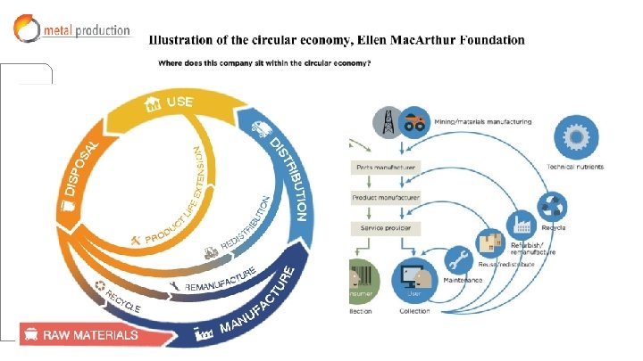 Green = Circular? Green = Circular?
