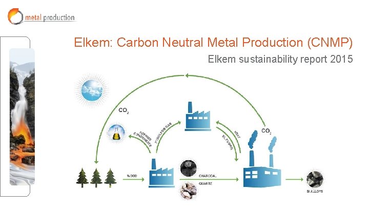 Elkem: Carbon Neutral Metal Production (CNMP) Elkem sustainability report 2015 Elkem: Carbon Neutral Metal Production (CNMP) Elkem sustainability report 2015