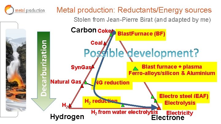Metal production: Reductants/Energy sources Stolen from Jean-Pierre Birat (and adapted by me) Decarburization Carbon Metal production: Reductants/Energy sources Stolen from Jean-Pierre Birat (and adapted by me) Decarburization Carbon