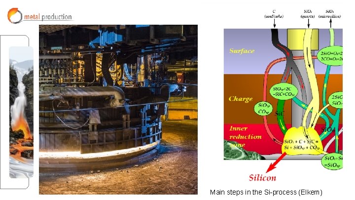 Elkem sustainability report 2014 Main steps in the Si-process (Elkem) Elkem sustainability report 2014 Main steps in the Si-process (Elkem)