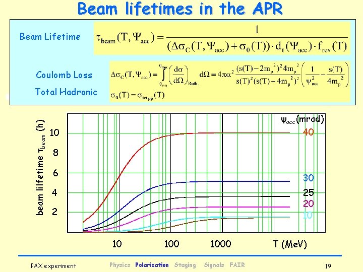 Beam lifetimes in the APR Beam Lifetime Coulomb Loss beam lilfetime τbeam (h) Total